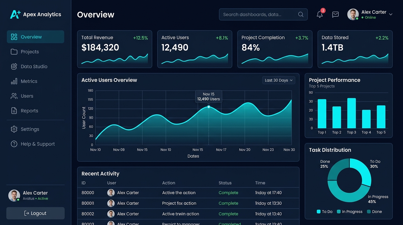 Modern SaaS Dashboard Mockup